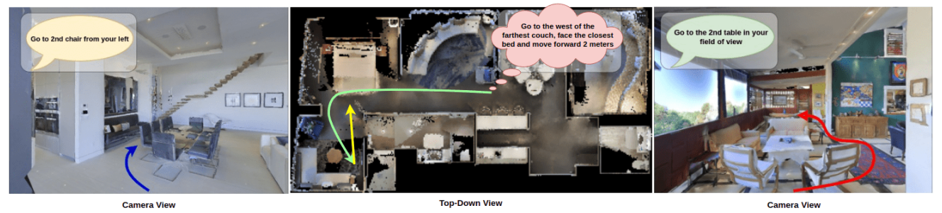 Figure 1. We carry out complex instance-specific goal navigation in object-rich environments. These language queries refer to individual instances based on spatial and viewpoint configuration concerning other objects of the same type while preserving the navigation performance on standard language queries.