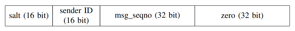 Fig. 4. Illustration of the IV used to encrypt LCMsec messages