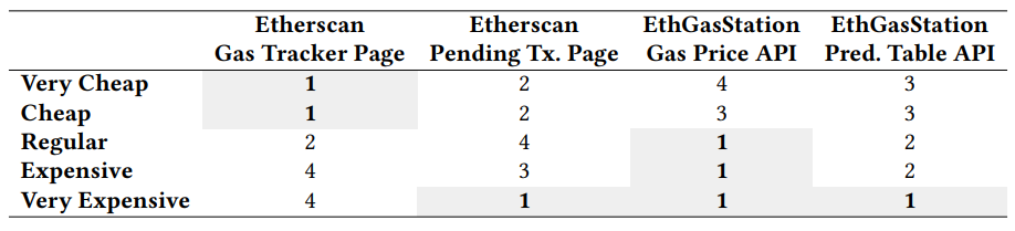 Table 6. Statistical ranking of the models based on their AEs (per pricing category).