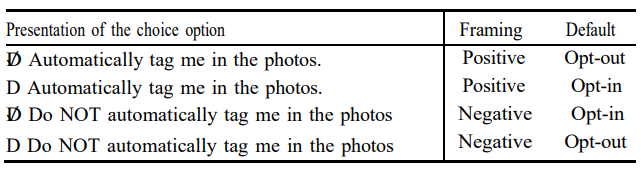 Table 1. A representation of framing and default conditions 