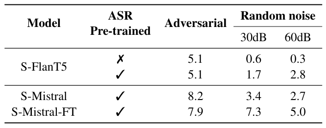  Effectiveness of cross-prompt attacks. Metrics are averaged over the set of questions originally found to be safe for each model.