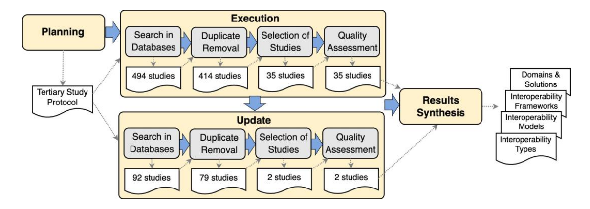 Fig. 1. Research method