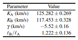 Table 2. Orbital Parameters.