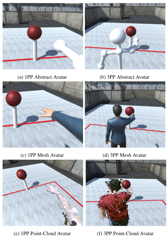 Figure 2: Self-representations used on our study.