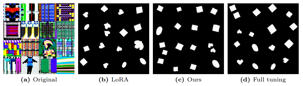 Fig. 23: Images sampled from Stable Diffusion checkpoints fine-tuned on the Dsprites.