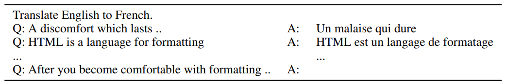 Table 1. A single continuous input sequence presented to the model for decoding a single test source sentence “After you become comfortable with formatting..”. Given the entire sequence as input, the model proceeds to generate the target sequence.