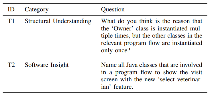 TABLE I: Program comprehension tasks that participants had to solve.