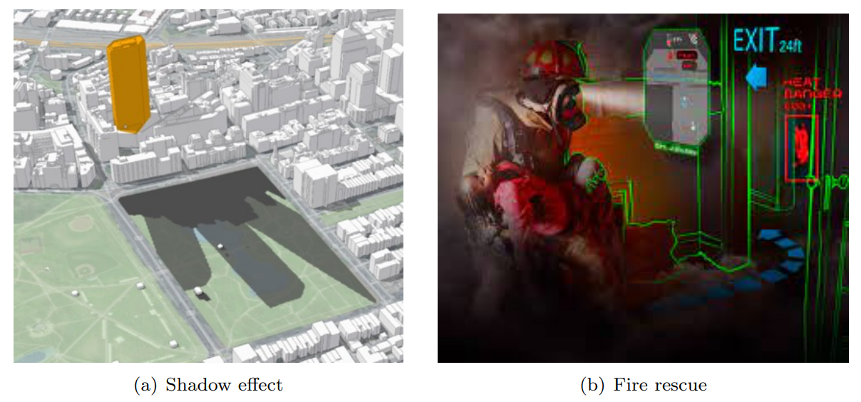 Figure 1: Example Applications of Spatial Digital Twins