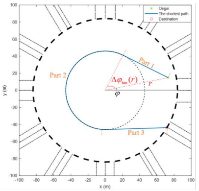 Fig. 7. The shortest path for an invisible destination