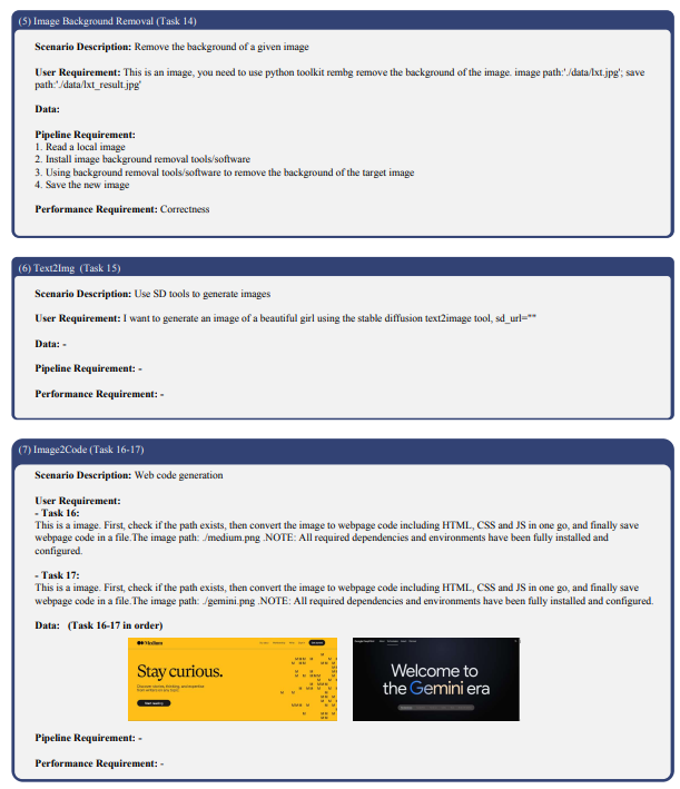 Figure 15: Open-ended task cases (image background removal, text-to-image, and image-to-code)