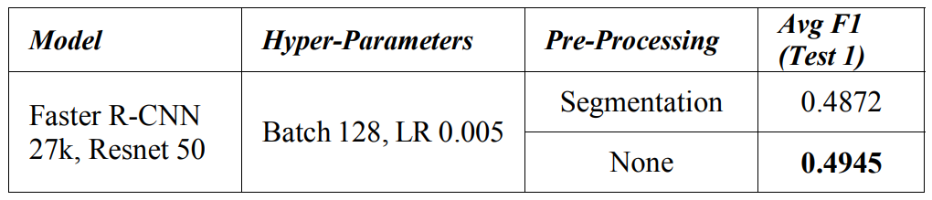 TABLE II. SEGMENTATION BENEFIT