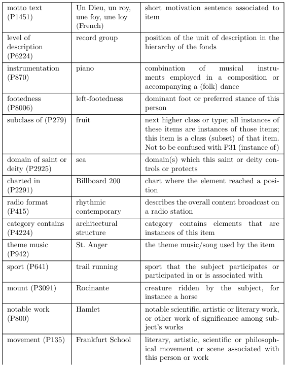 Table 9: (Continued)