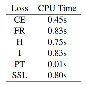 Table 4: Training time for 1 episode on a M1-CPU.