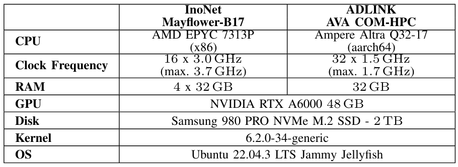 TABLE II: Specifications of the computing platforms.