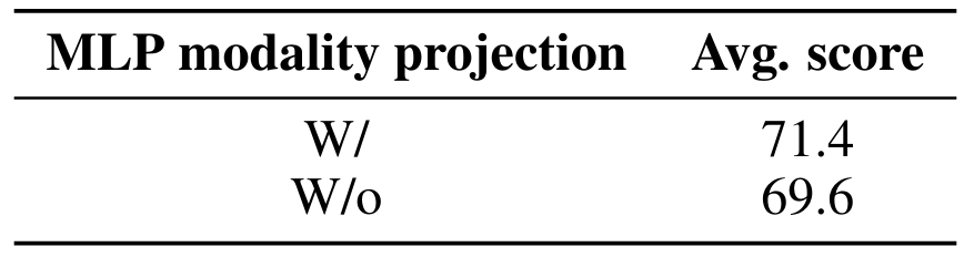 Table 13: Ablation on the addition of a modality projection before the perceiver resampler