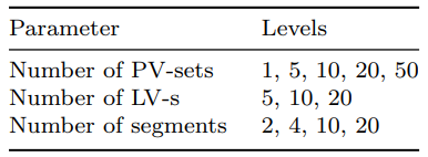 Table 3 Levels of PV-set generation parameters and number of sets used in the factorial experiments.