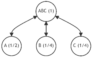 Figure 21: Tree Restructuring (Iterations 1)