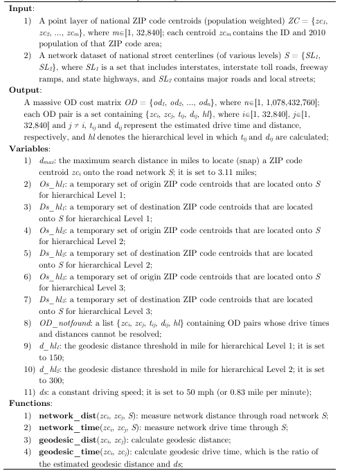 Table 2. Algorithm 1 for a preliminary measure of interzonal drive times