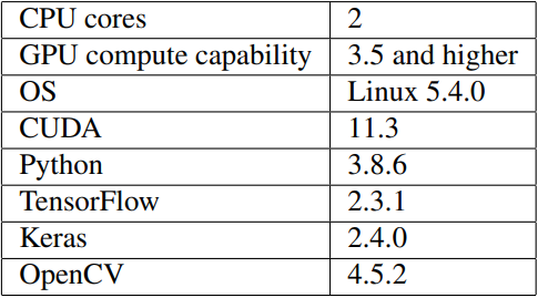 Table 1: Versions of the employed hardware and software