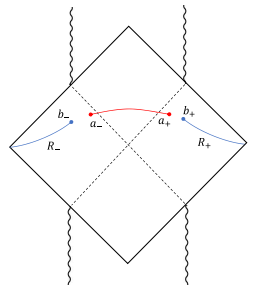 Figure 6.3: Penrose diagram of an eternal Reissner-Nordström black hole [172] in the presence of island surface.