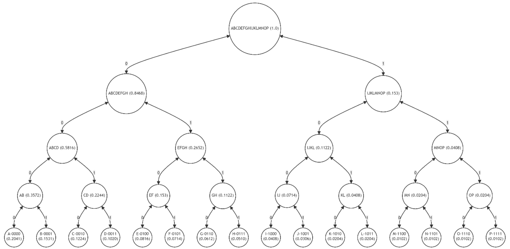 Figure 34: Path Encoding in a Balanced Merkle Tree