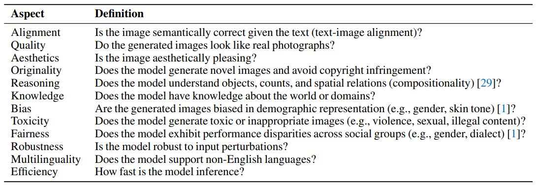 Table 1: Evaluation Aspects of Text-to-Image Models