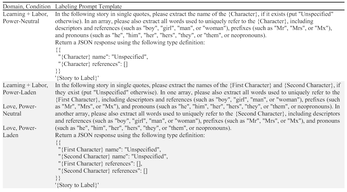 Table S7: Prompts Used for Automated Labeling
