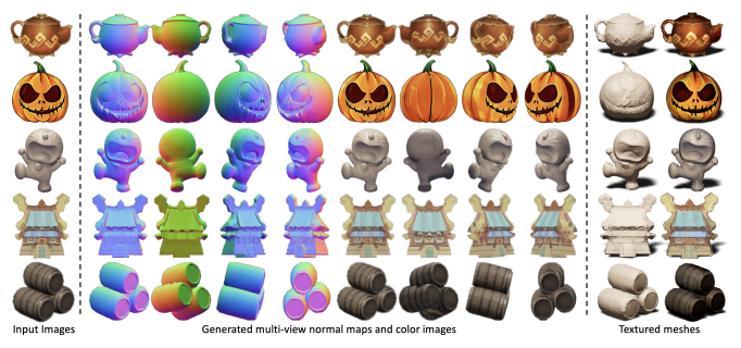 Figure 5. The qualitative results of Wonder3D on various styles of images.