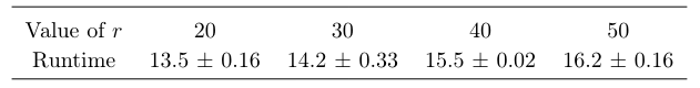 Table 1: Mean runtime in seconds for Fast-kmeans++ as a function of r ∼ log ∆, taken over five runs.