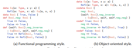 Fig. 2. Extending Figure 1 with proofs.