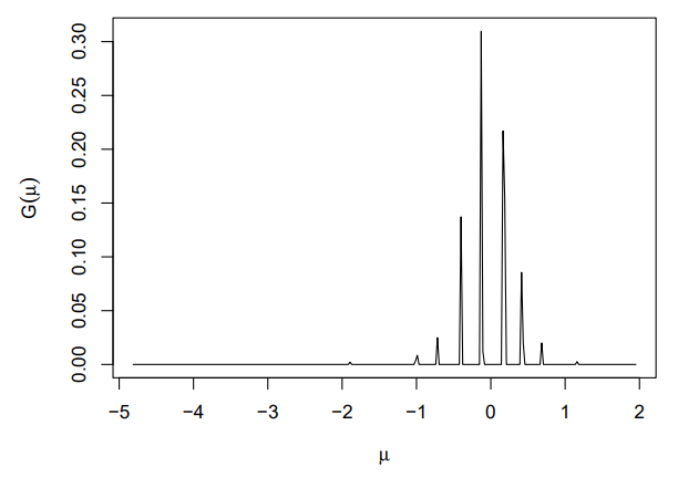 Figure 9. The estimated distribution of the individual fixed effect with the heterogeneous ARMA(1,1) model.