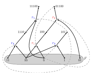 Figure 1a.