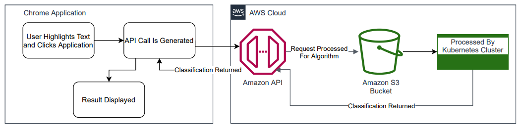 Fig. 2: Web application architecture