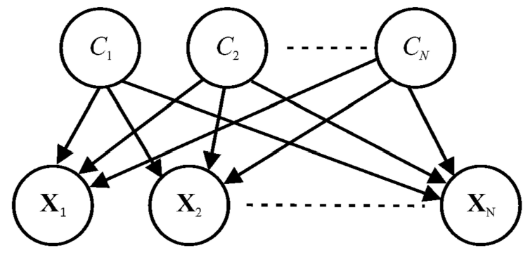 .Figure 1. Bayes’ theory
