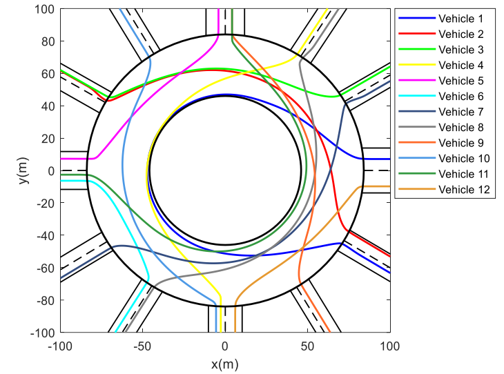 Fig. 9. Vehicle paths for 20 vehicles