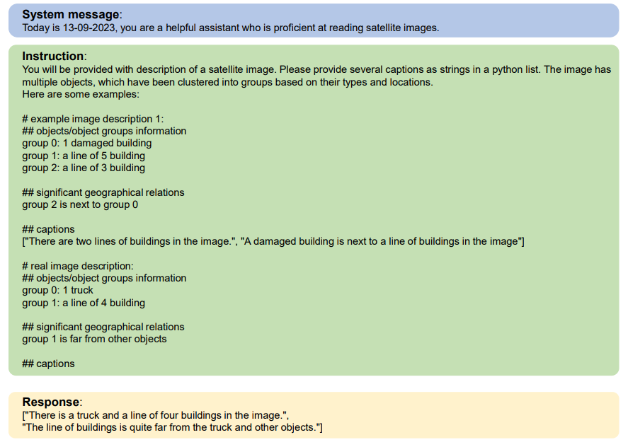 Figure 3: Illustration of the structure of our prompt and output from LLM. More examples are given to the LLM in the prompt, while only one is included here for demonstration.