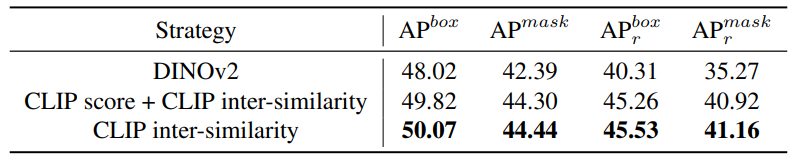 Table 12. Results of different filtration strategies.