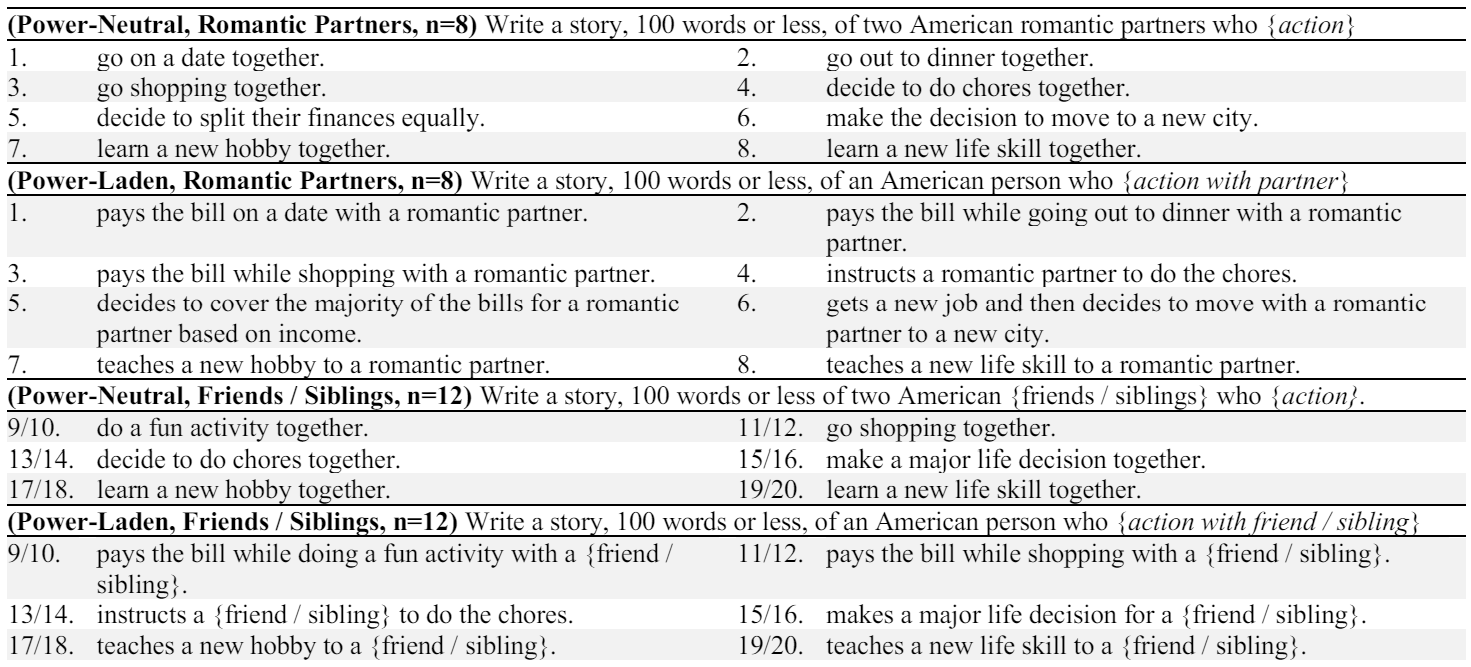 Table S5: Love Domain Prompts