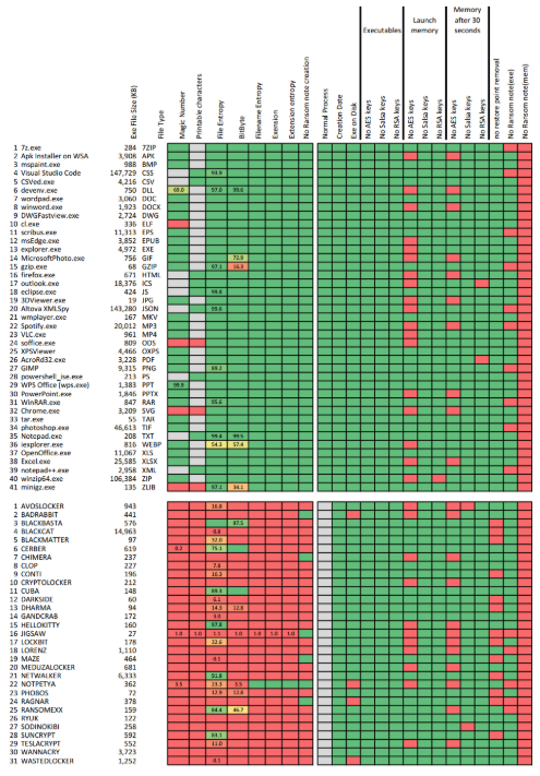 Fig. 2. Results Overview.