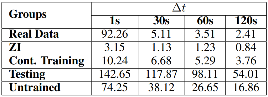  Kurtosis As Return’s ∆t increases