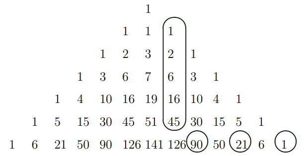 Figure 4: Hockey Stick in Trinomial Triangle: 1 + 2 + 6 + 16 + 45 = 90 − 21 + 1