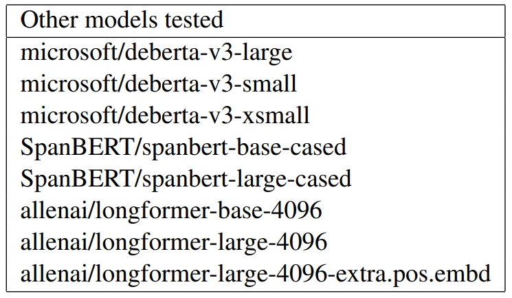 Table 7: Other models tested as part of the task