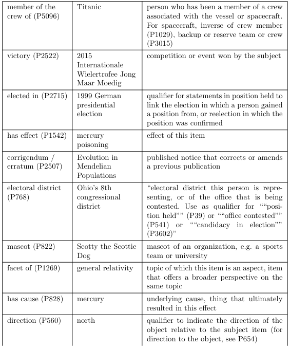 Table 9: (Continued)