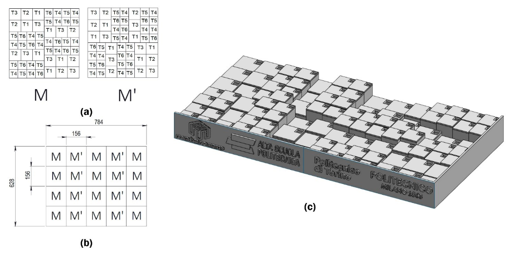  Modular elements of the complete sound absorption panel. (a) Two adjacent macro-cells. Each macro-cell consists of several UCs of edge size a1 and a2 with varying thicknesses (T1-T6); (b) Schematic top view of the final panel, consisting of a regular arrangement of M and M’ macrocells (geometrical sizes are indicated in mm); Adjacent macro-cells are reflected and rotated by 90° in order to guarantee a globally homogeneous spectral response. (c) 3D view of two adjacent macrocells.