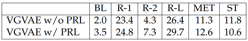 Table 5.6: Test results when including PRL.