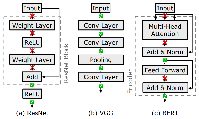  Apparate only injects ramps that make full use of available data flows at that part of the model.