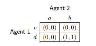 Table 5: A 2-agent free and fair economy with a Pareto-dominated equilibrium