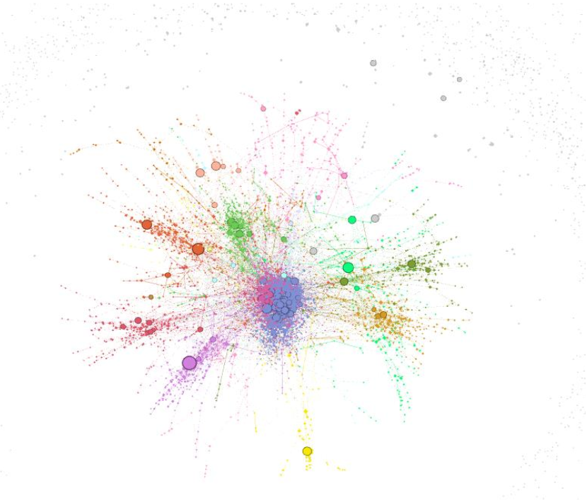  Community detection of Influencer nodes.