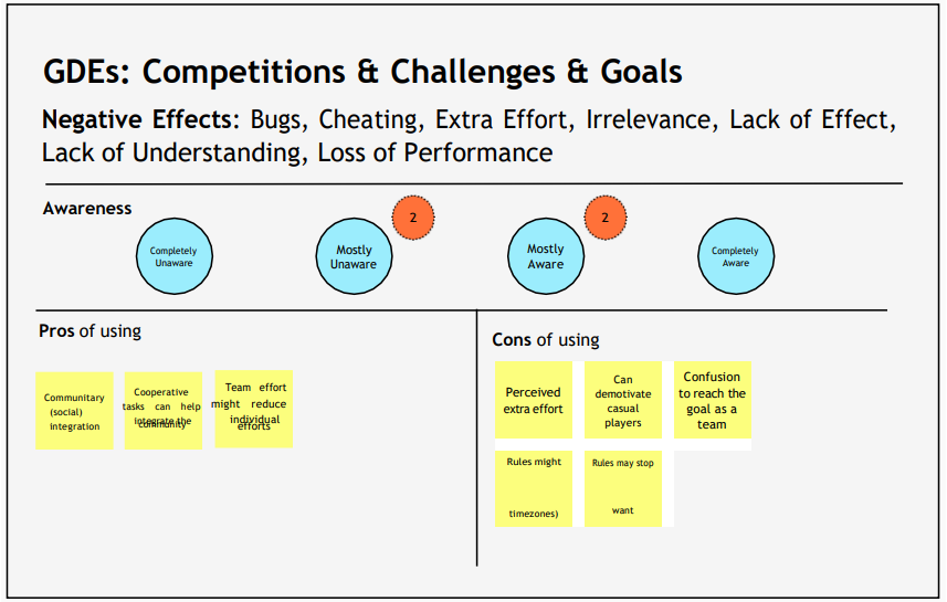  Positive and Negative Comments for Competitions, Challenges, and Goals.