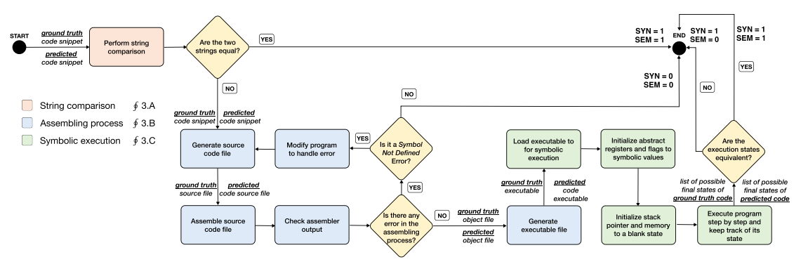 Figure 1: Detailed flowchart of ACCA.